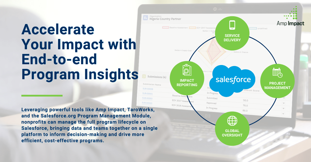 Accelerate Your Impact with End-to-end Program Insights